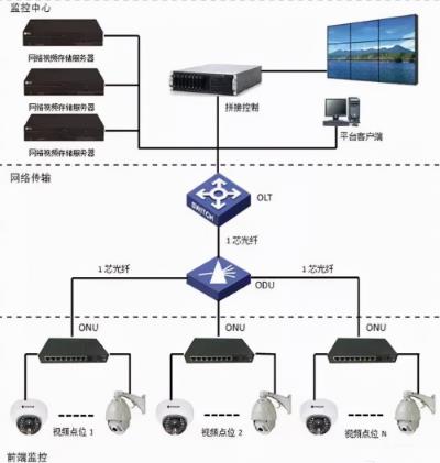 拓撲圖一 拓撲圖一