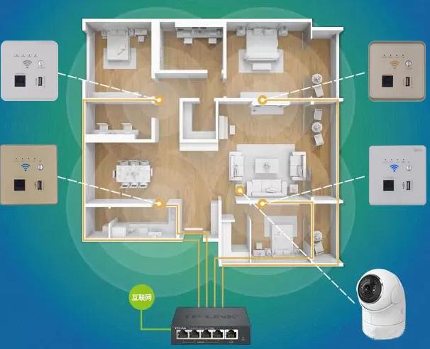 家庭無線路由器組網